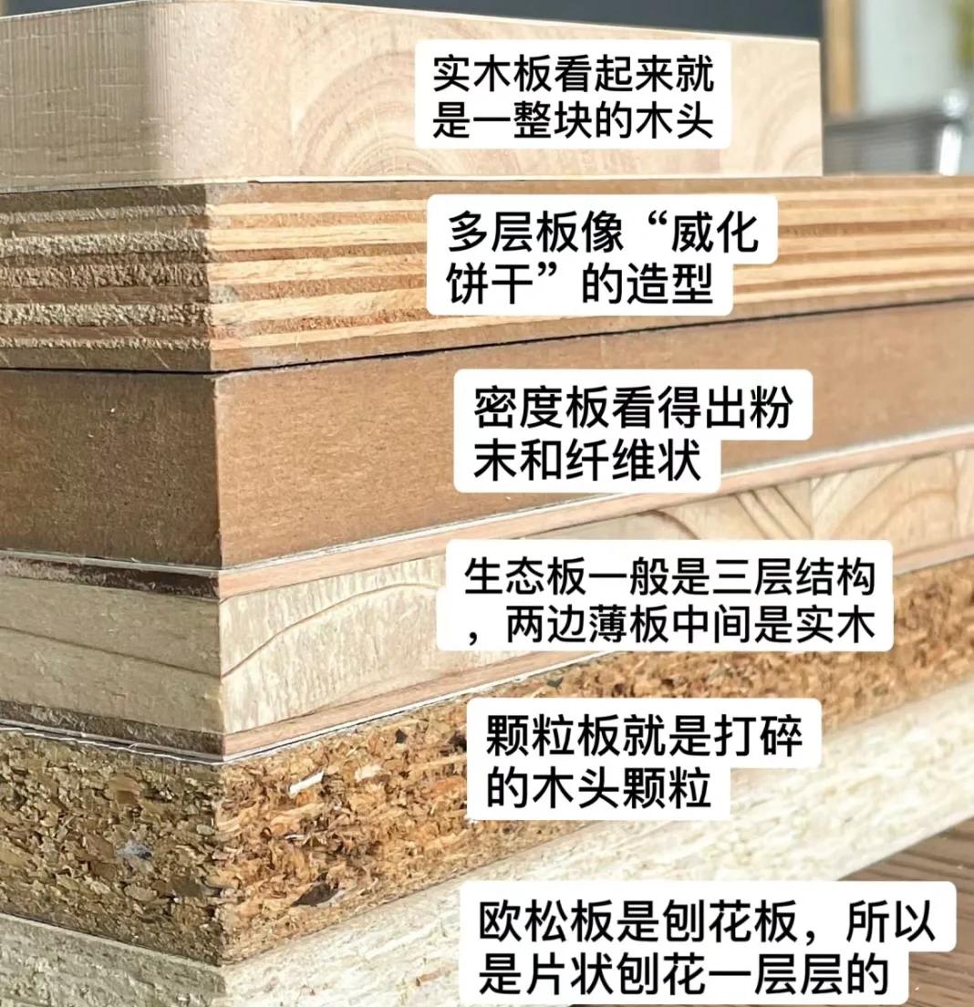 大亞刨花板和巴邁隆刨花板的區別主要是什么