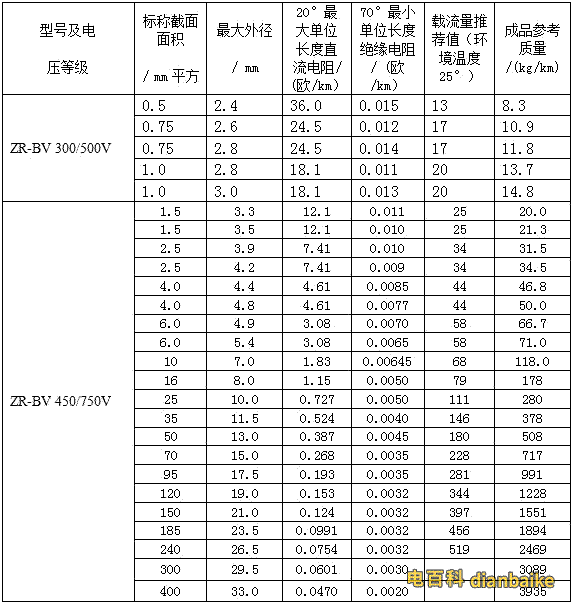 請問下4個平方電線可以承受的最大功率多少