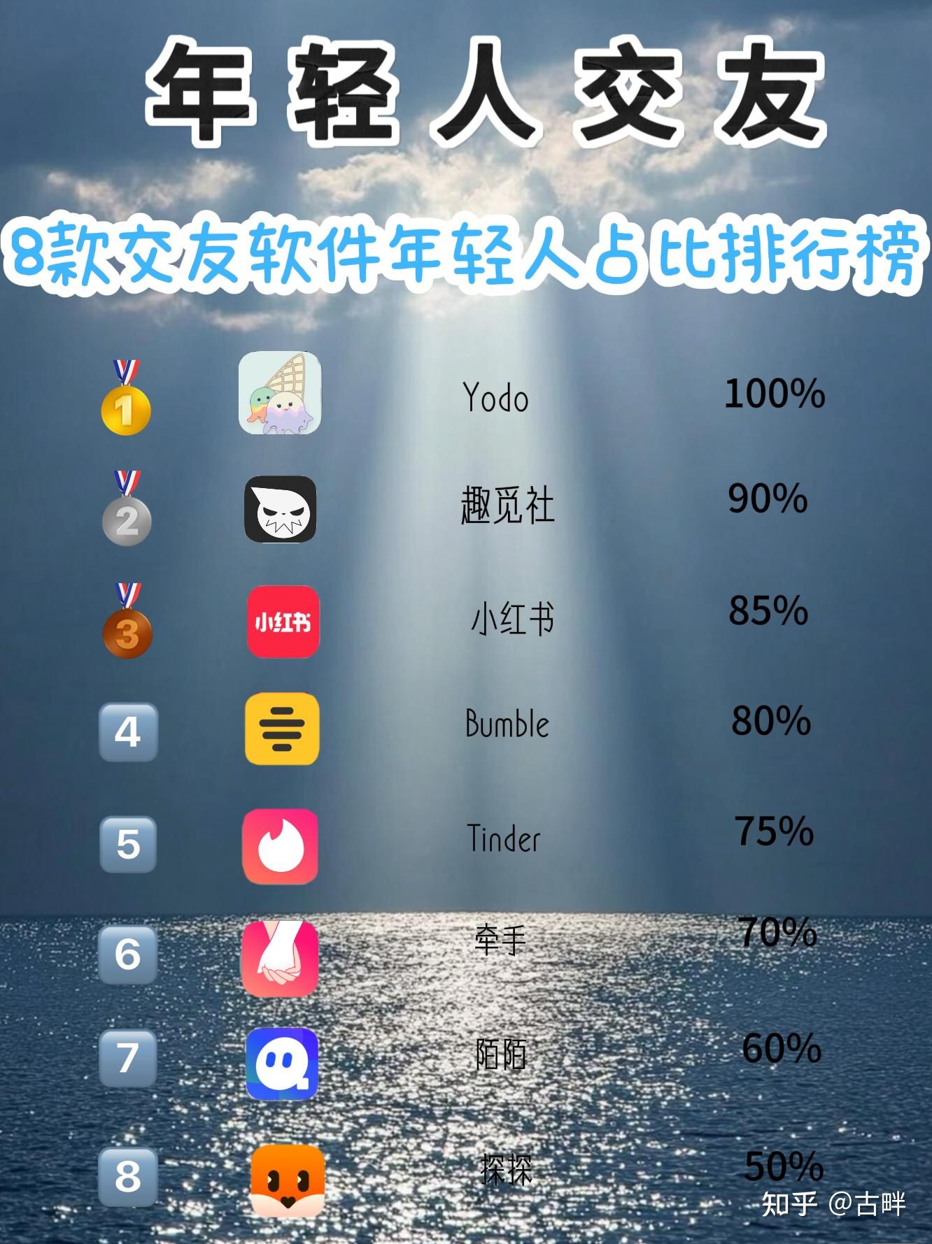應用軟件軟件哪個好用高人氣免費應用軟件軟件排行榜