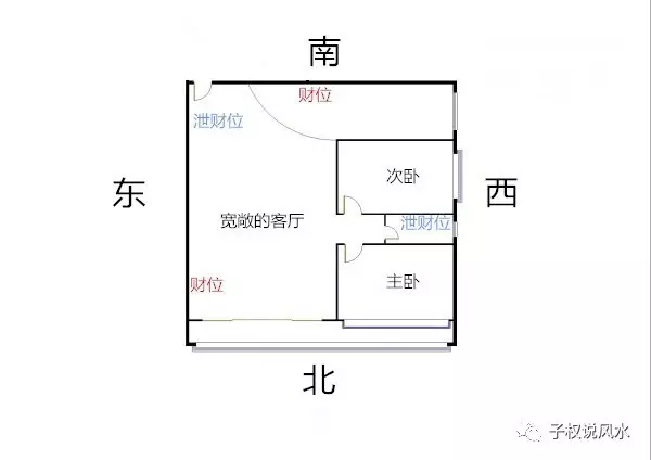 房屋財神方位一般在什么地方誰知道