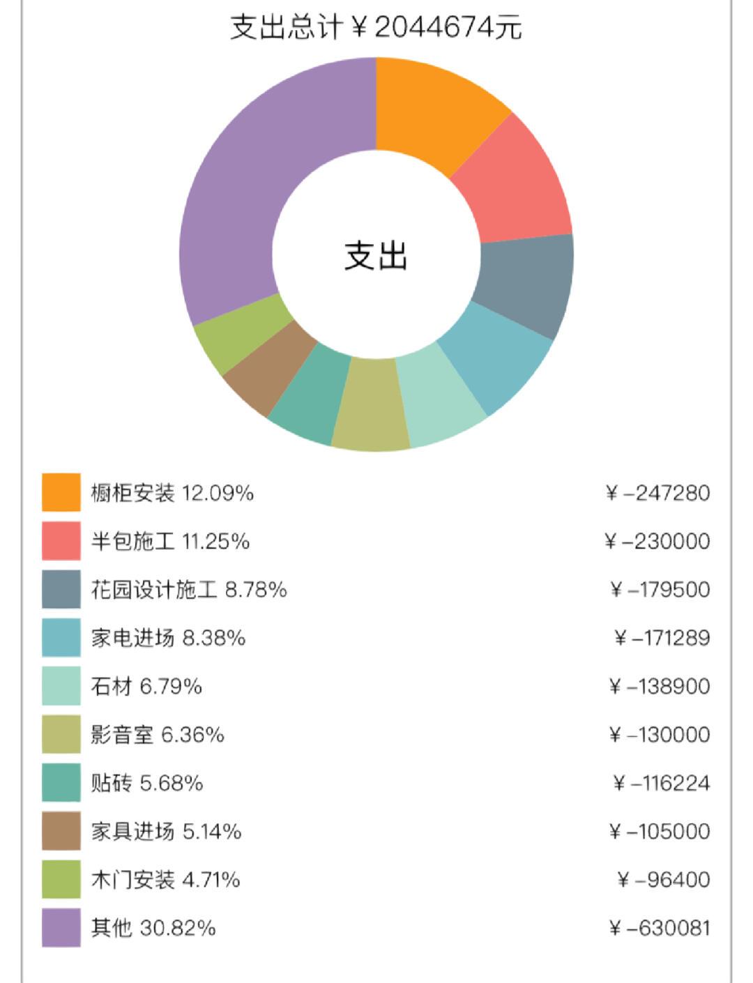 裝修設計軟件哪個好用十款常用裝修設計軟件精選
