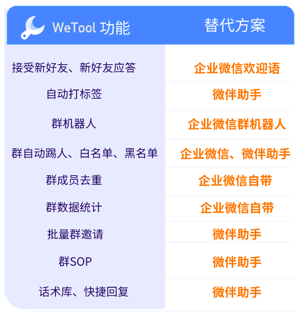微信小微助手官網發布:功能強大易使用_人工智能