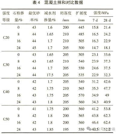 請問一般室內抹灰砂漿配合比是多少