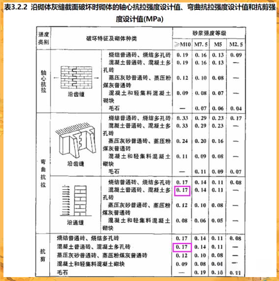 磚砌擋土墻價格是多少