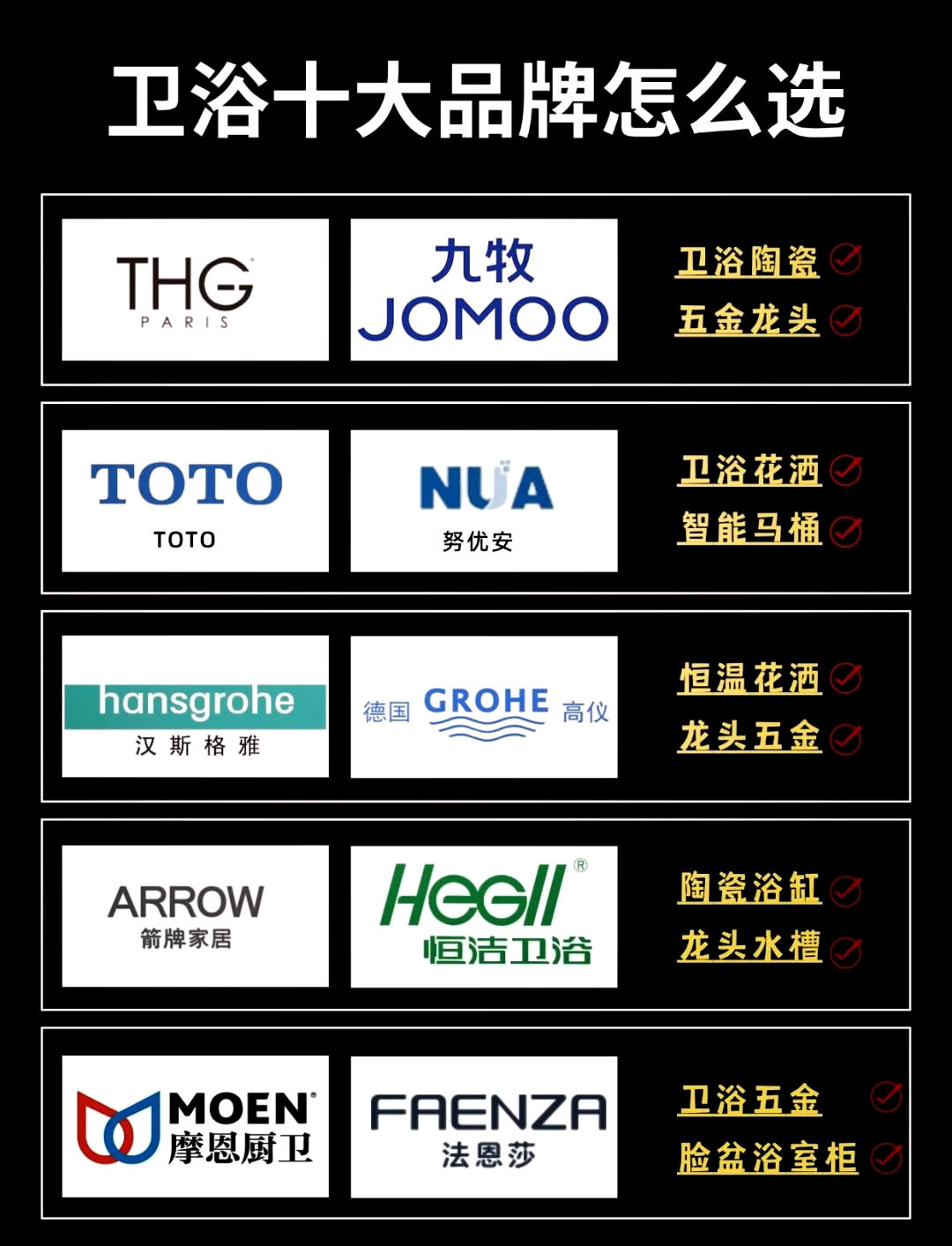 申鷺達衛浴是全國十大品牌嗎
