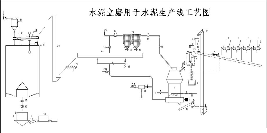 【水泥工藝流程】水泥生產工藝流程