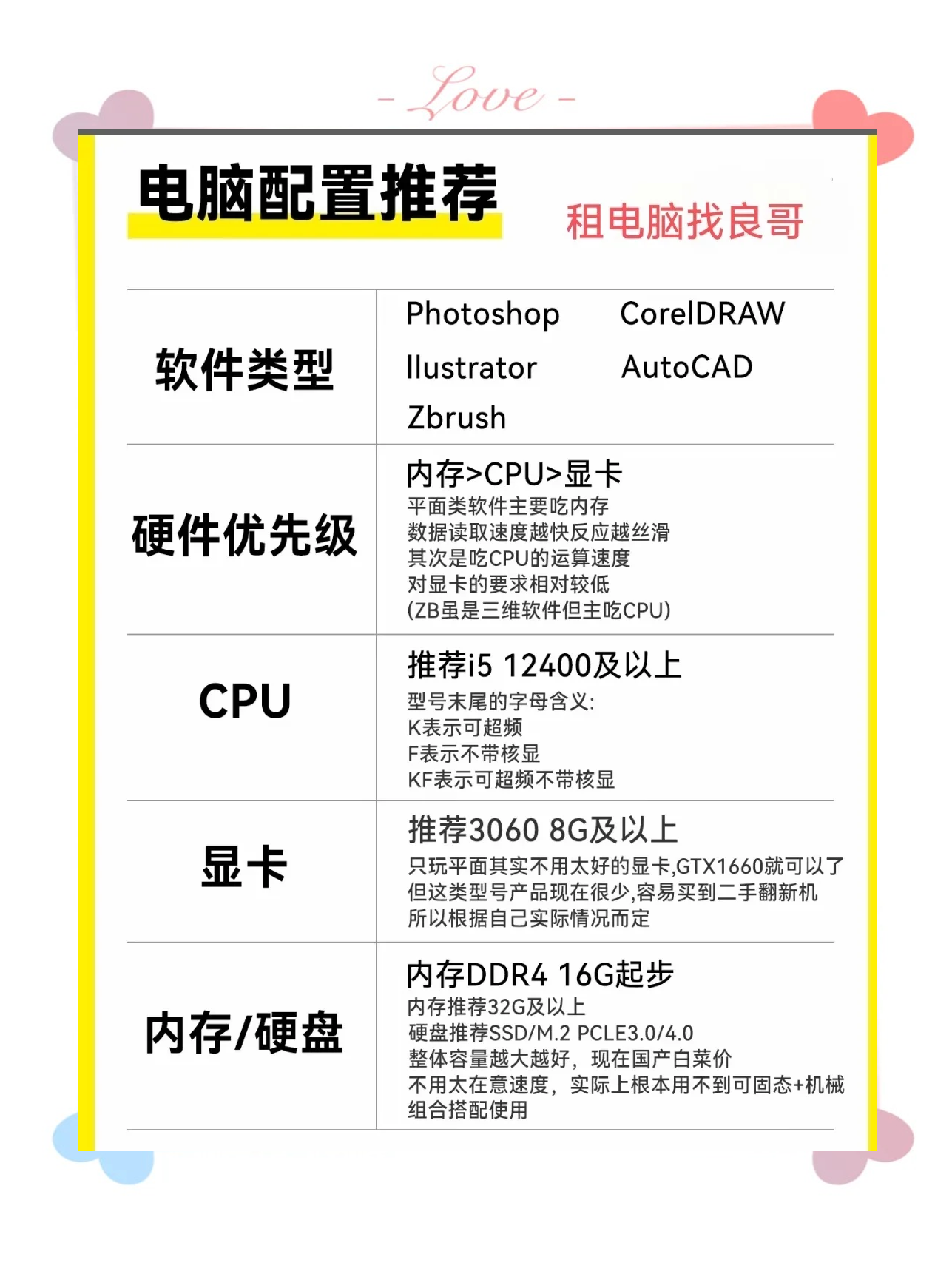 【臺式電腦配置推薦】臺式電腦配置推薦最新信息