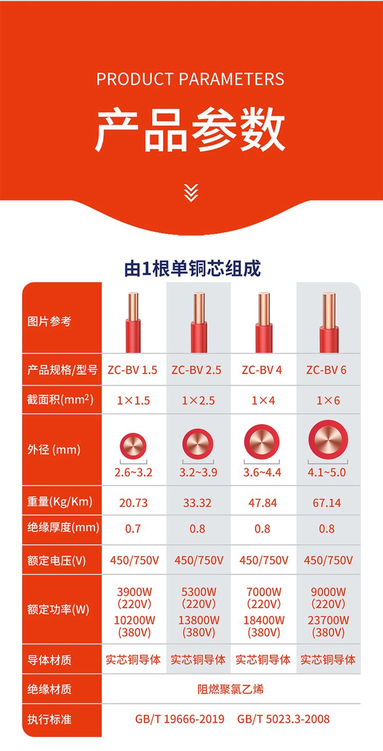 電線中藍線、綠黃線、灰線各代表什么意思