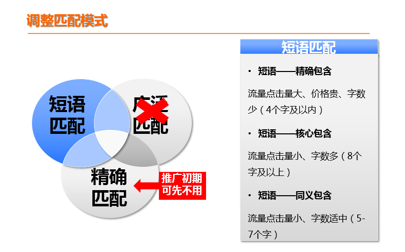 競價軟件測評:五款免費的百度SEM工具-軟件技巧