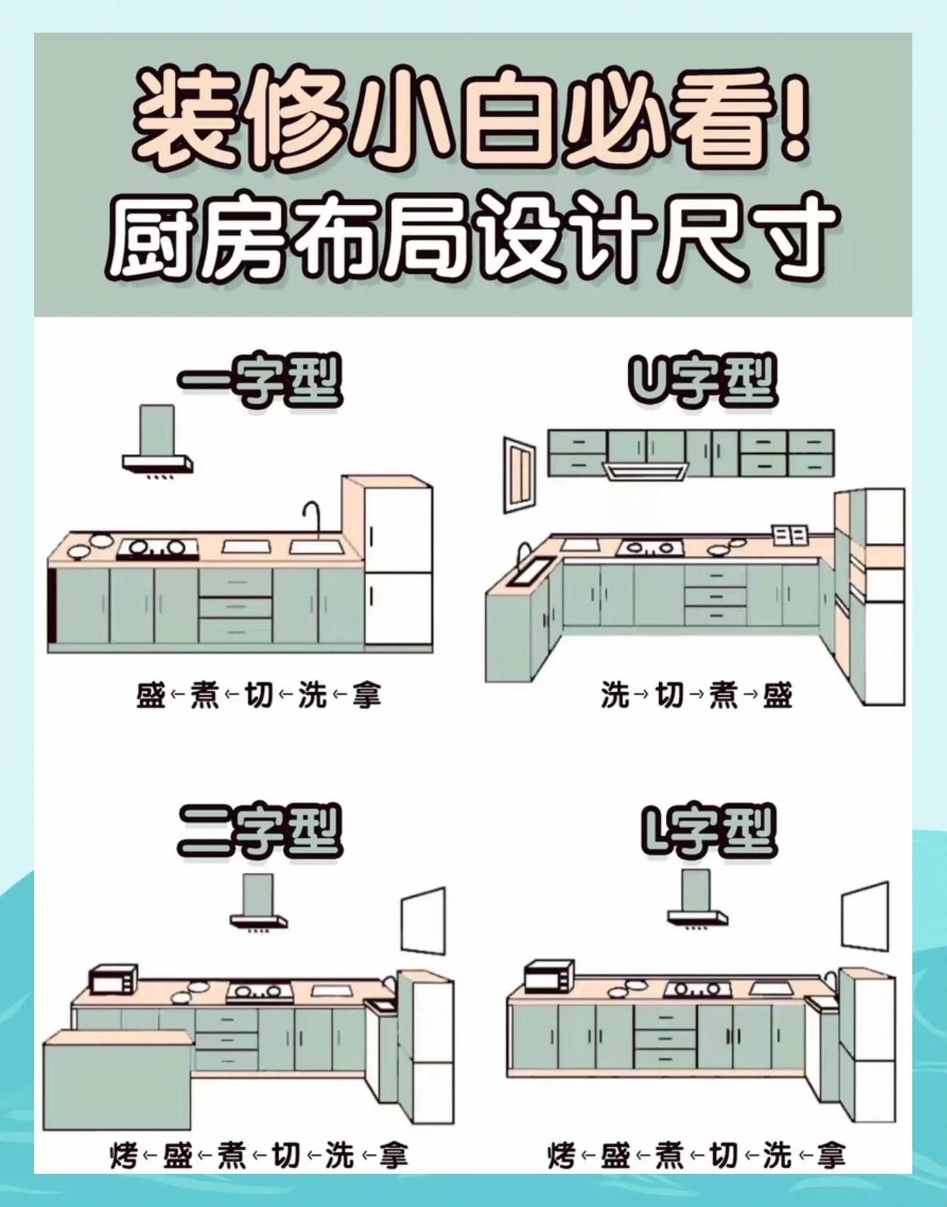 廚房臺面寬度與燃氣灶寬度多大尺寸算合適