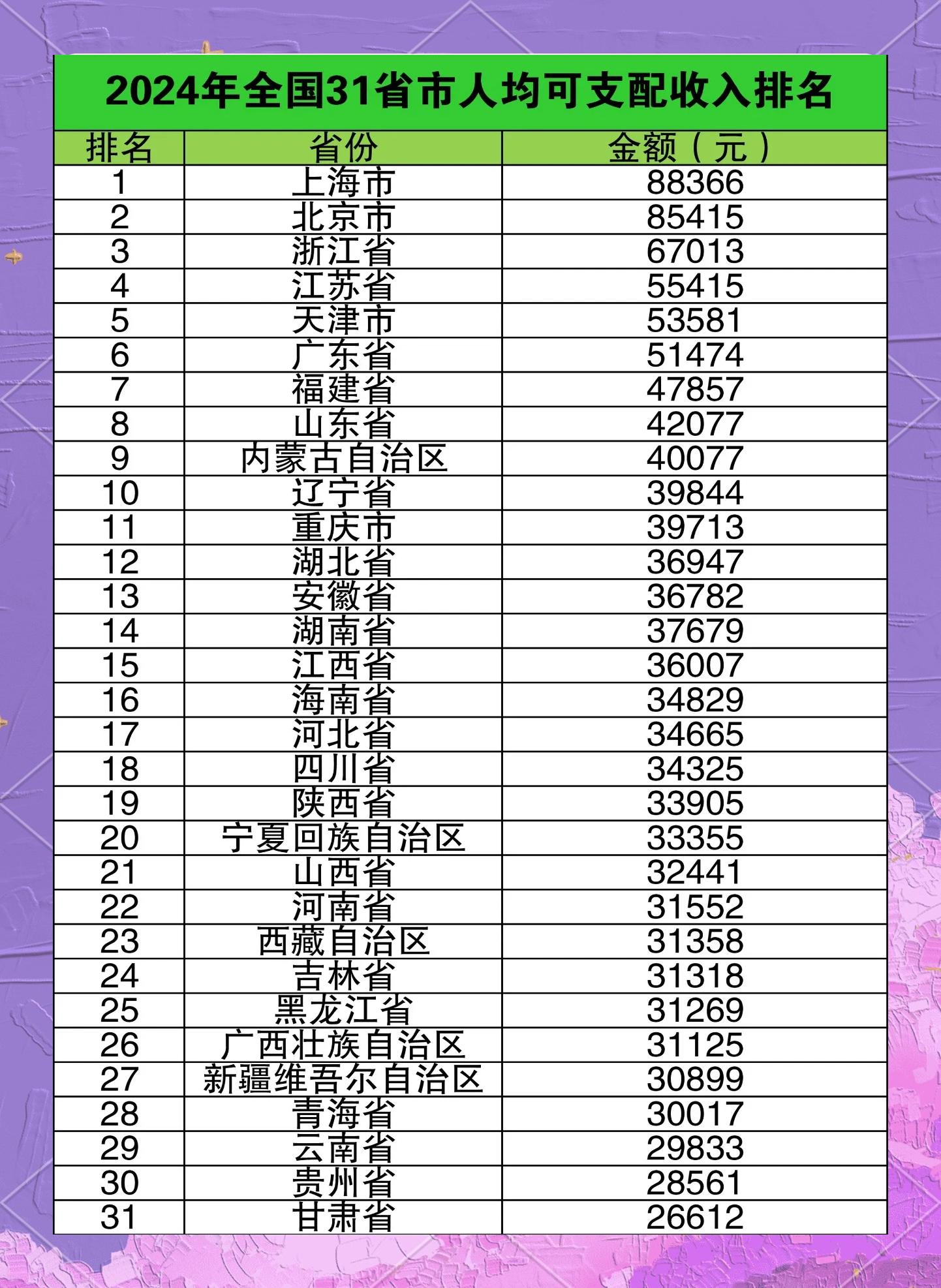 2022中國(guó)人均住宅使用面積是多少