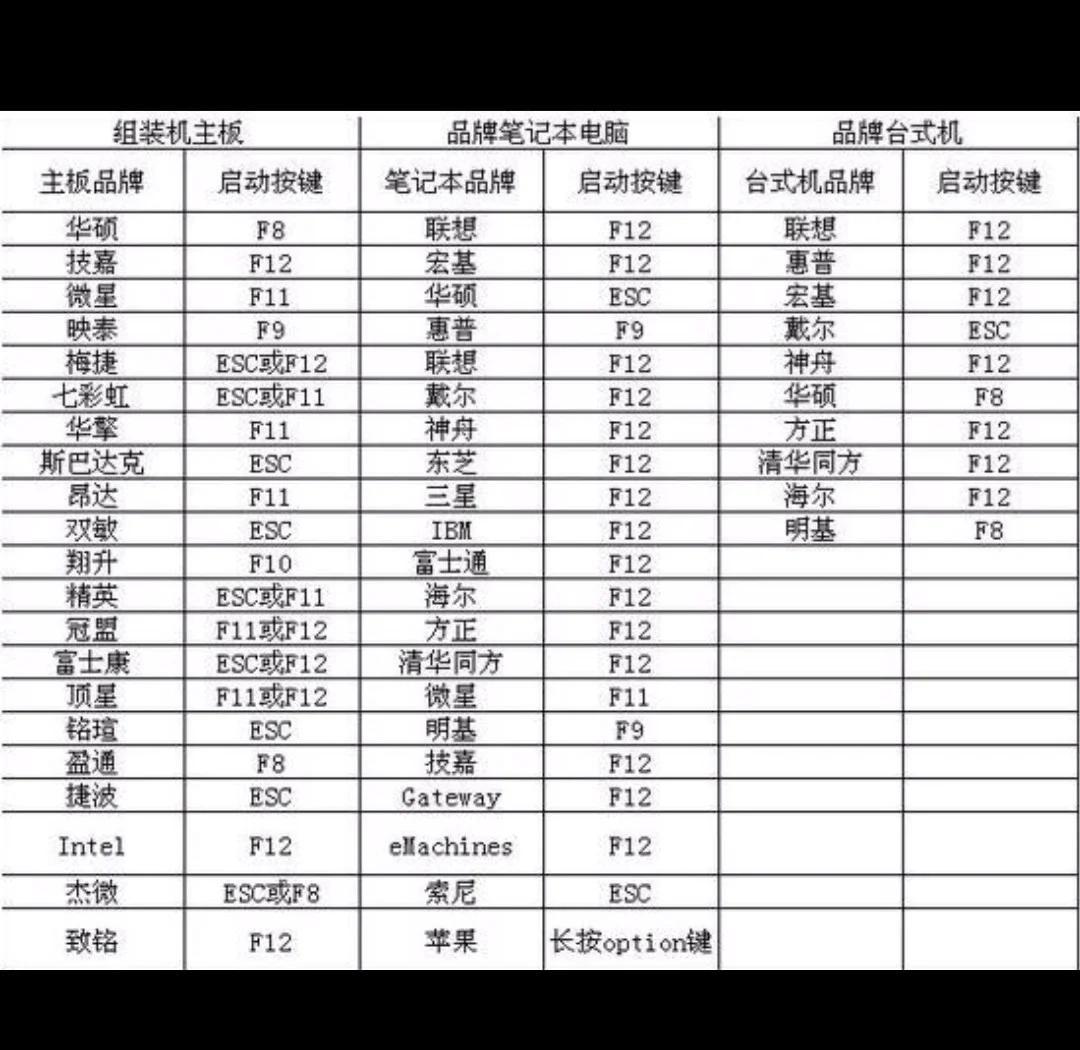 老友裝機(jī)大師怎么用u盤裝機(jī)-老友裝機(jī)大師教程-軟件技巧