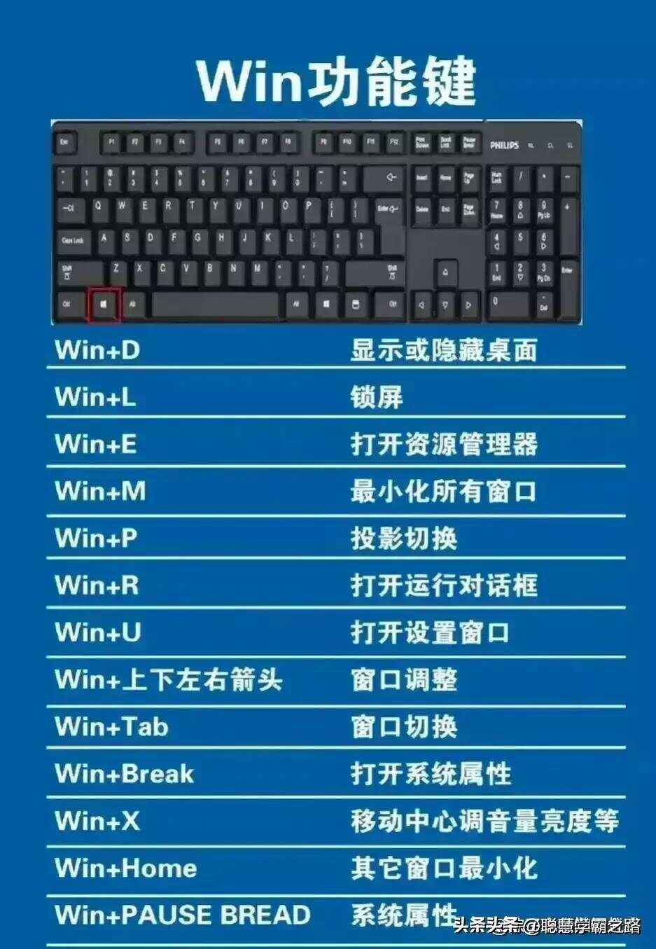 選擇適合您的最佳產品:五款頂級改鍵工具-軟件技巧