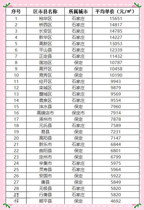 保定定州二手房房價(jià)如何?