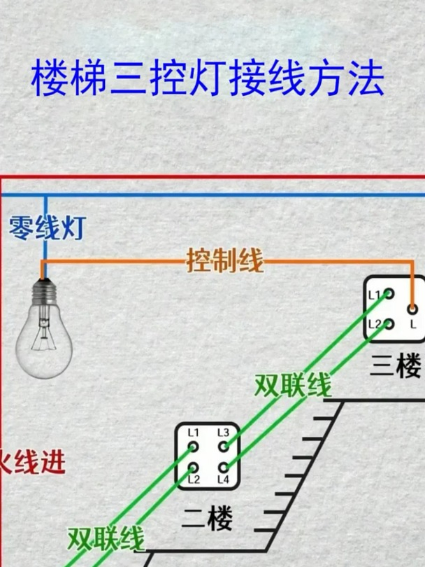 請問客廳燈分控器幾段幾路什么意思