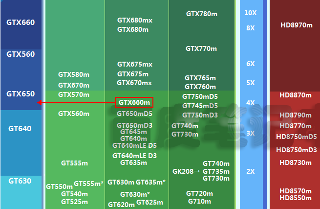 P1000該款顯卡如果玩游戲和GTX系列的哪款對應?