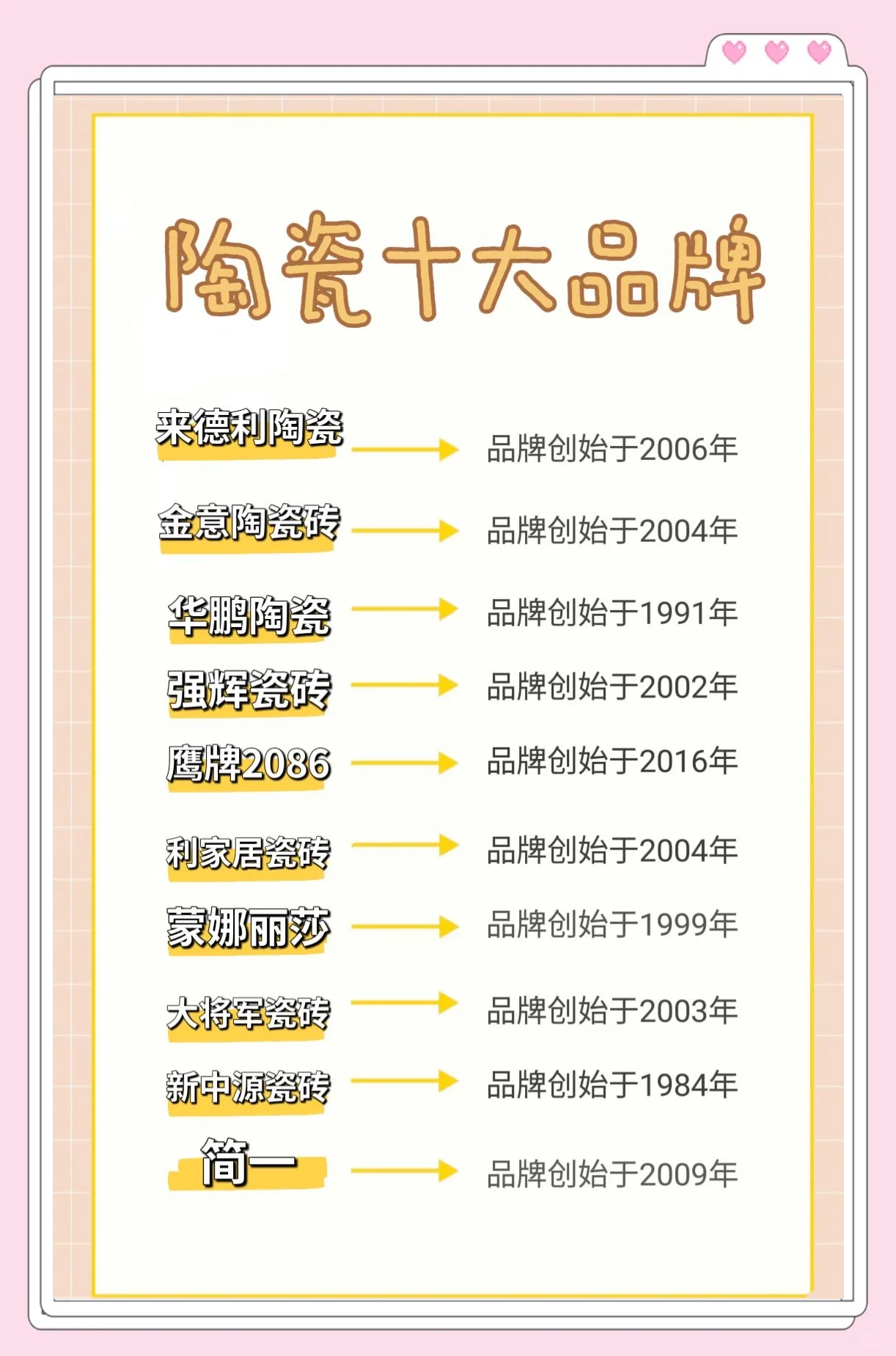 2022中國陶瓷磚十大品牌排名是怎樣的