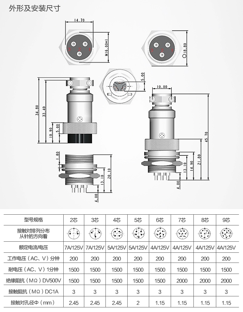 dc電源線插頭規格有哪些?