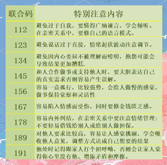 1234567890構成的四位數密碼具體有哪些