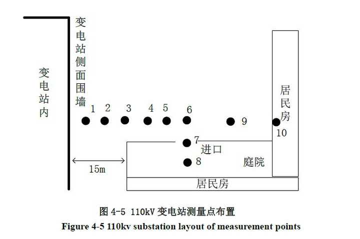 各個(gè)小區(qū)都有變電站么110KV距離多少安全