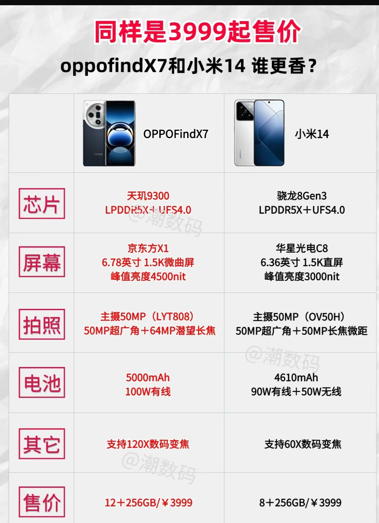 【國產(chǎn)手機品牌排名】國產(chǎn)手機品牌排名最新信息
