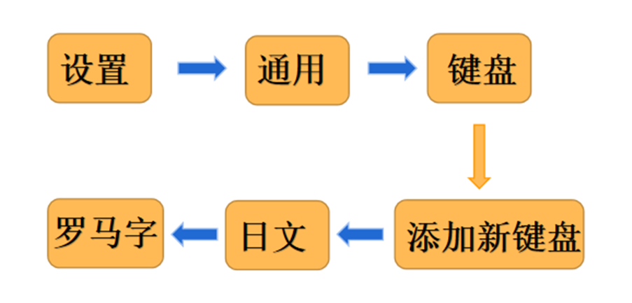 搜狗輸入法怎么打日文?_全文瀏覽_中關(guān)村在線軟件頻道
