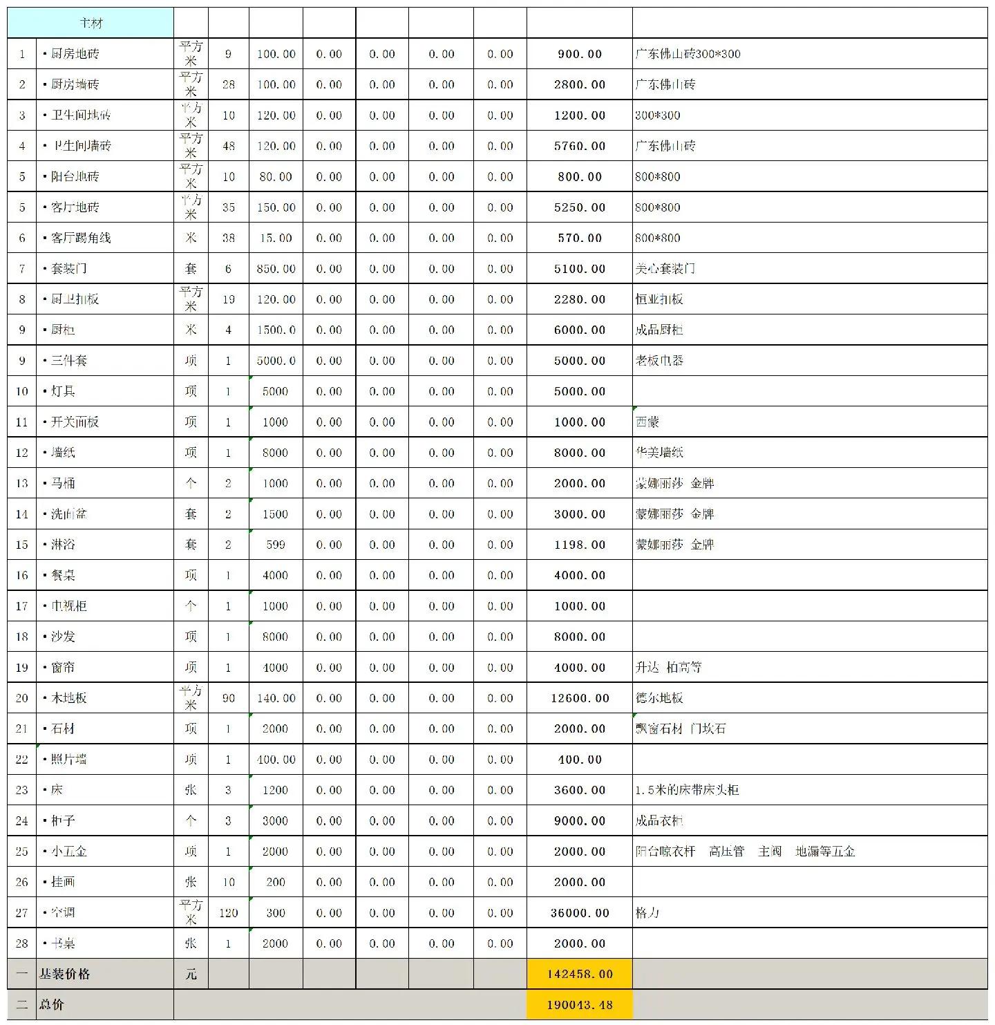 120平米裝修全包價格大概是多少