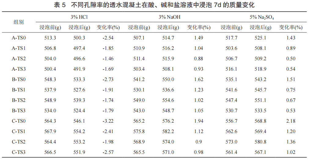 水泥砂漿砂漿密度一般在什么范圍內