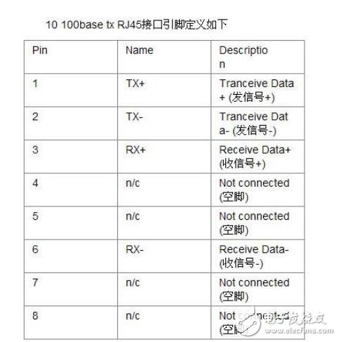 rj45插座接口定義是什么應該怎么接的