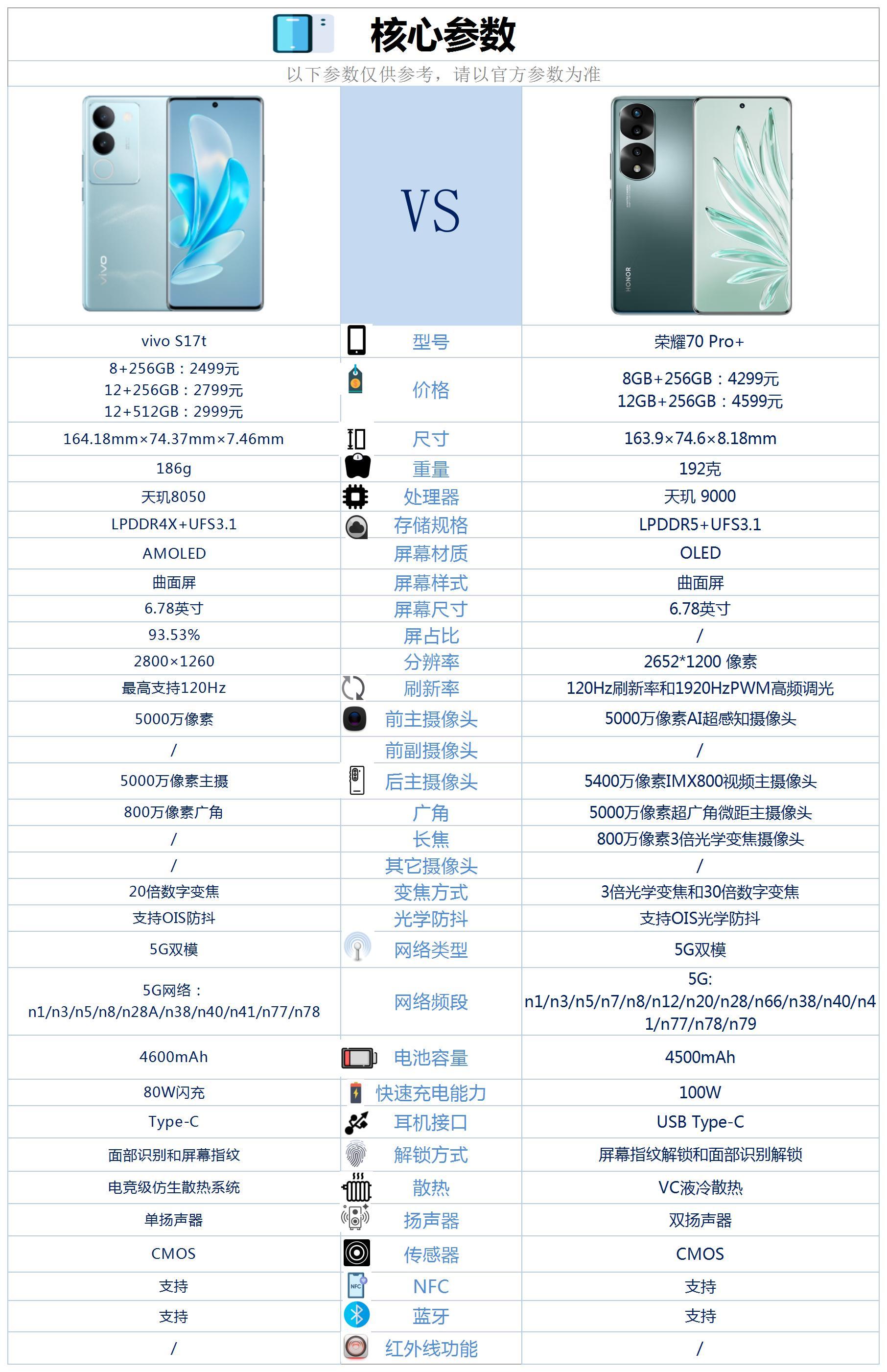 榮耀70Pro報價_榮耀70Pro參數(shù)_圖片_口碑