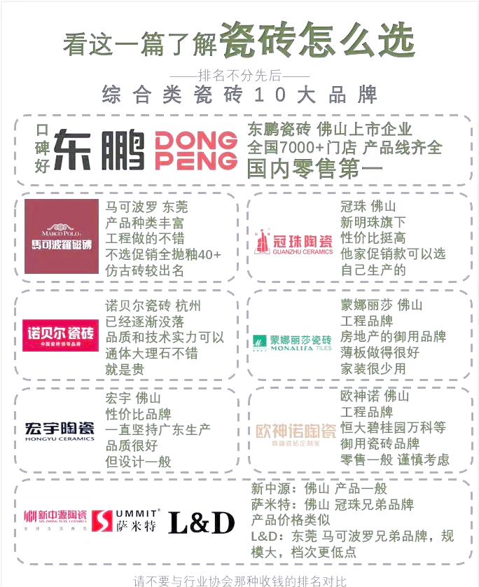 瓷磚十大品牌排名榜是什么瓷磚十大品牌哪個好