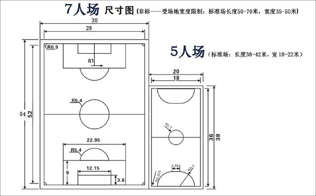 標準室內五人制足球場的尺寸是多少