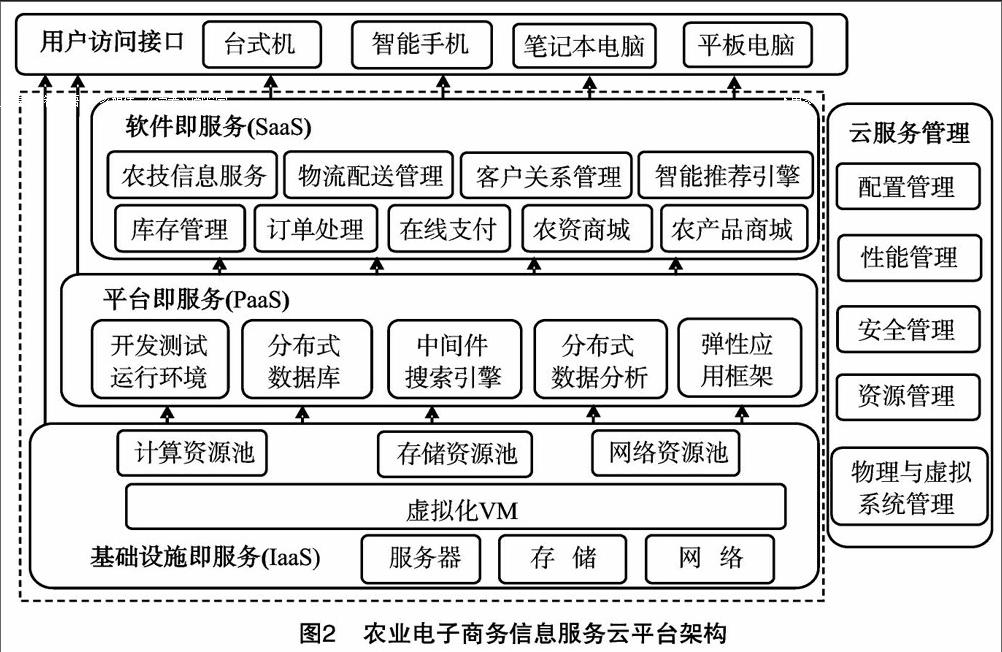 上海大宗農產品電子商務有限公司(ccbot)是做什么的