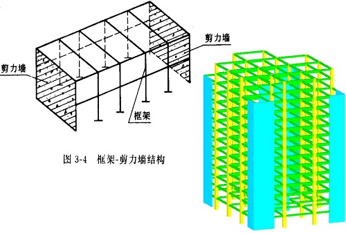 什么是框架剪力墻結構框架剪力墻結構的優缺點