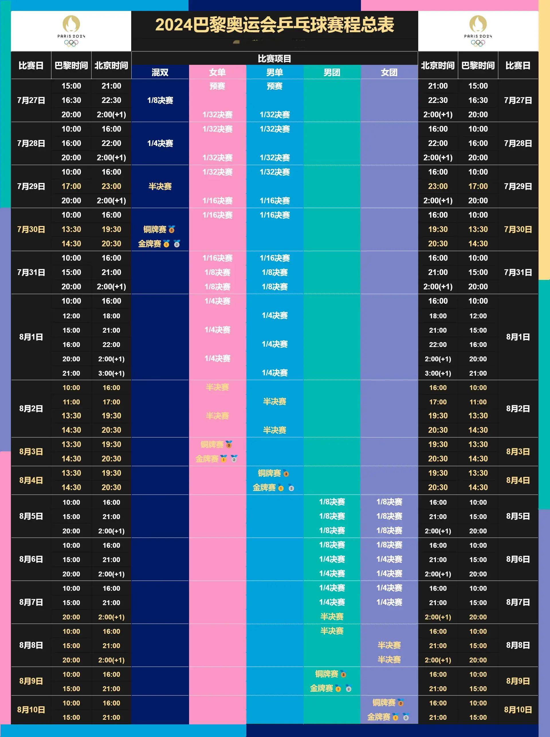 現在北京時間是十二點整印尼現在的時間是北京現在的幾點