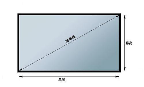 電腦顯示器長是53厘米、寬是31厘米是多少寸