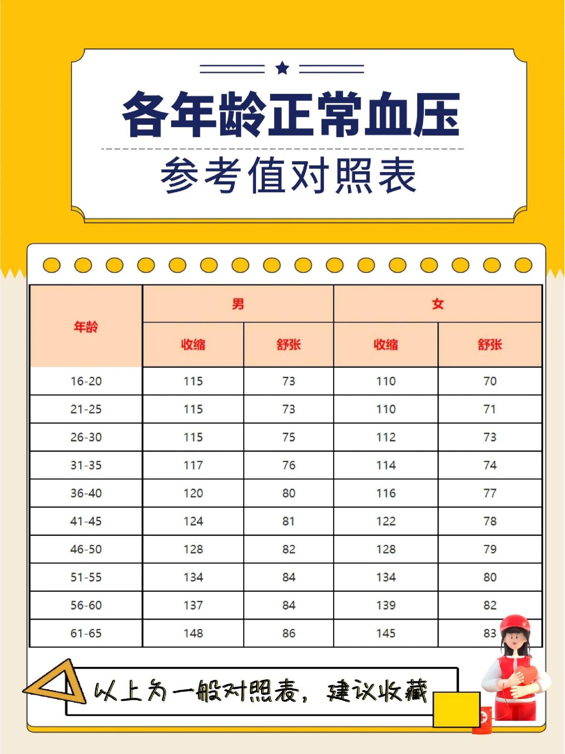 知道了總人數,和各個年紀段的人,怎么算平均年紀
