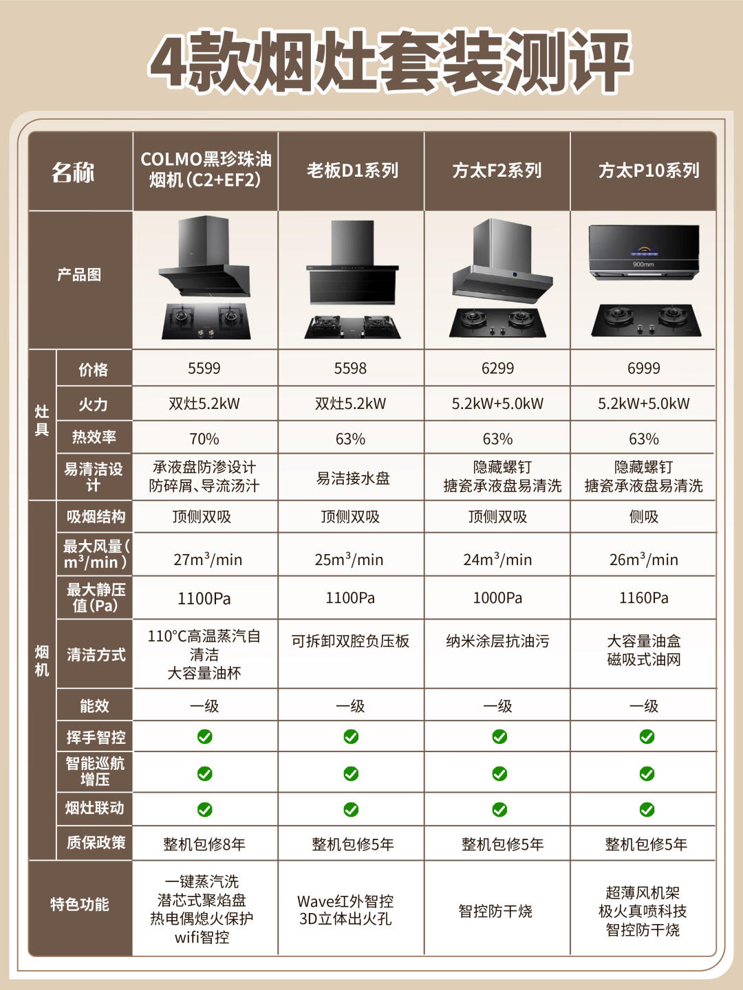 誰有中國整體廚房10大品牌排行榜
