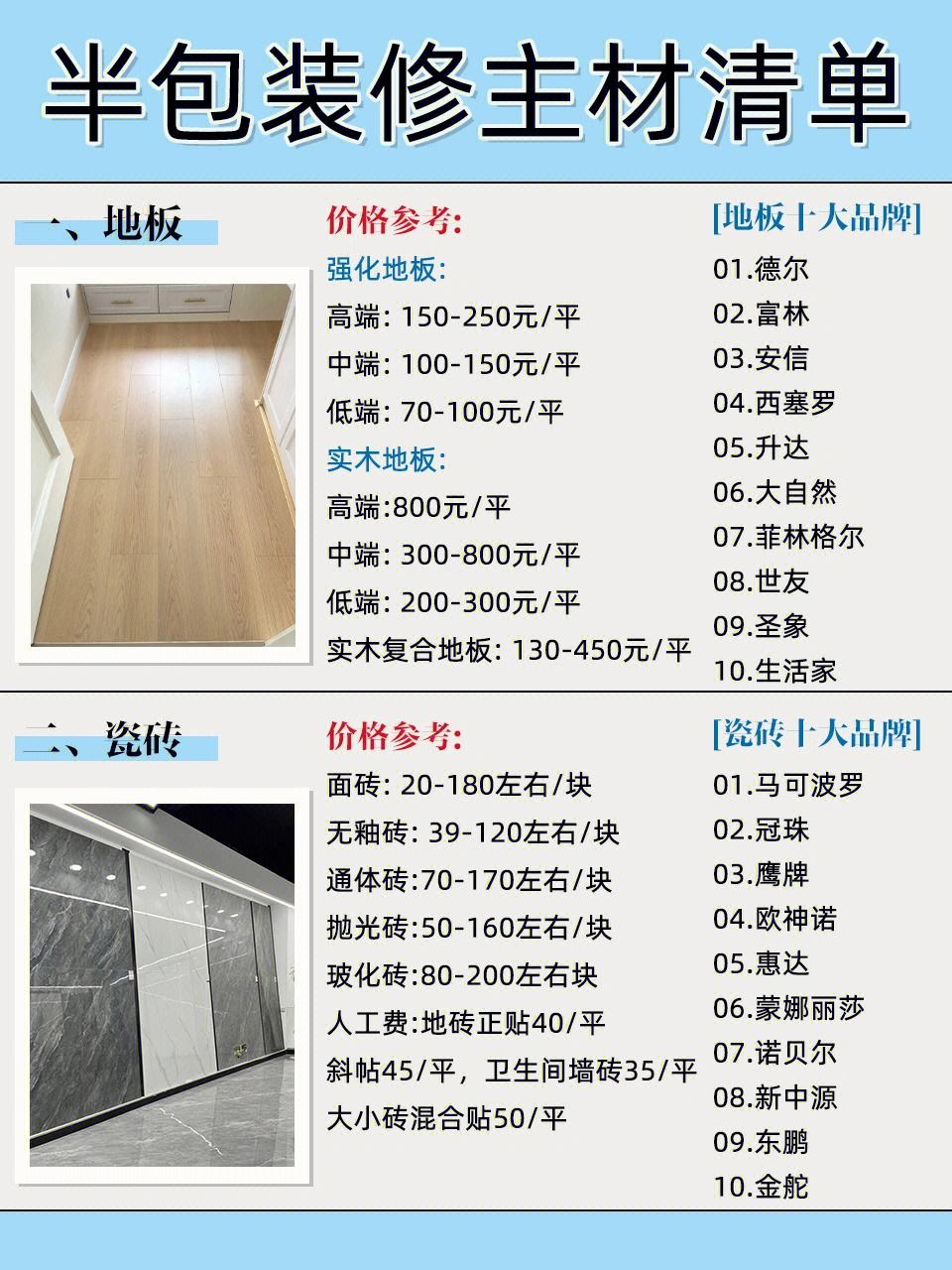裝修半包裝修報(bào)價(jià)明細(xì)適中