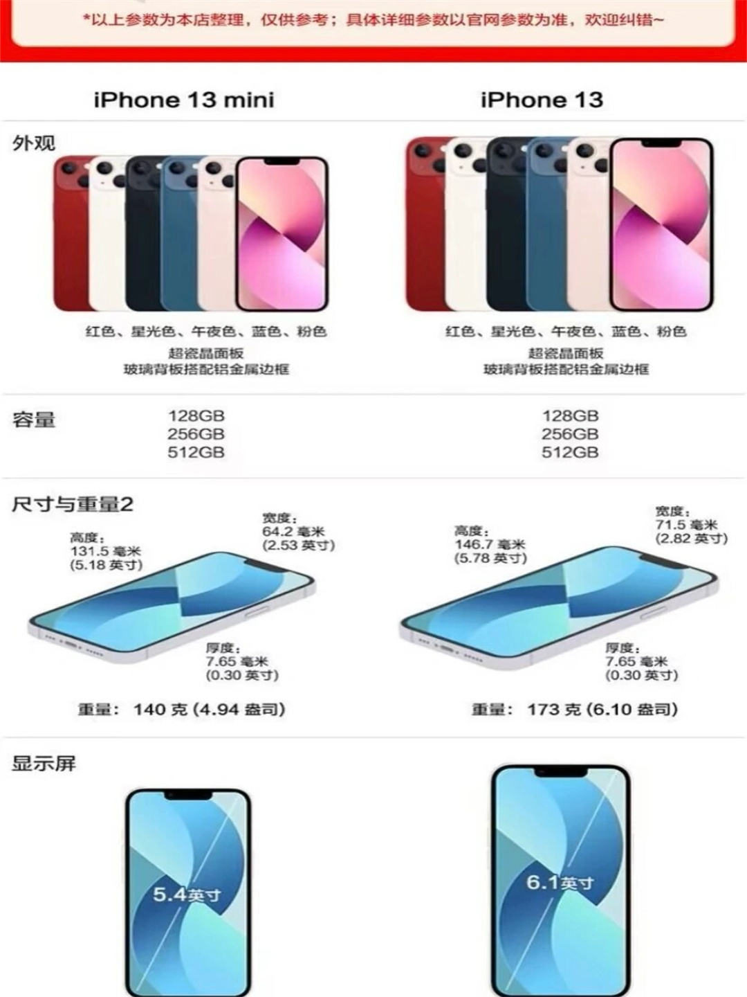 蘋果iPhone13詳細配置對比【參數對比】
