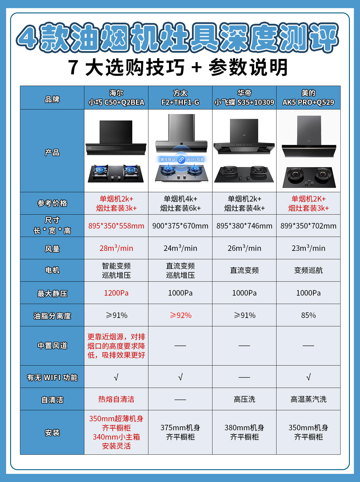 2022年廚房電器十大品牌排名有哪些