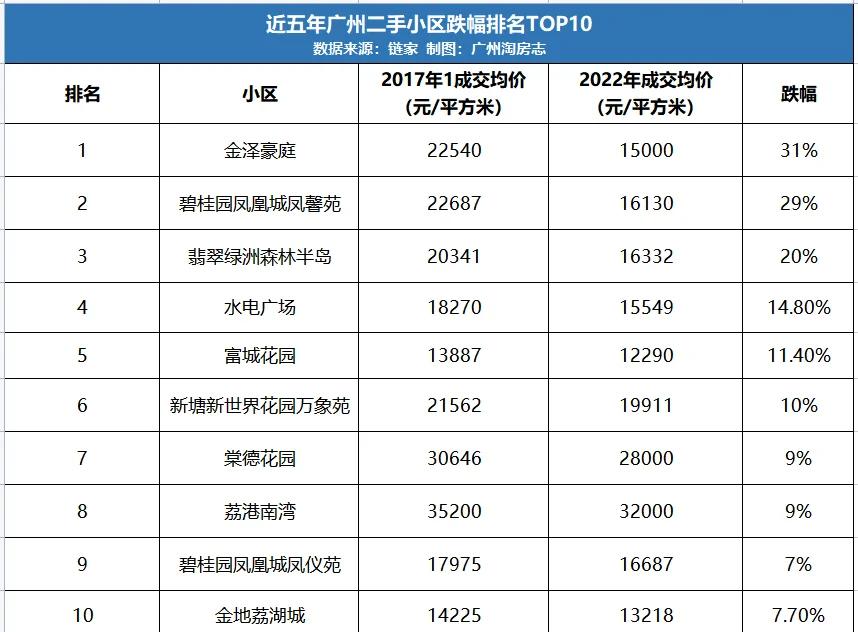 廣州二沙島樓盤房價如何?
