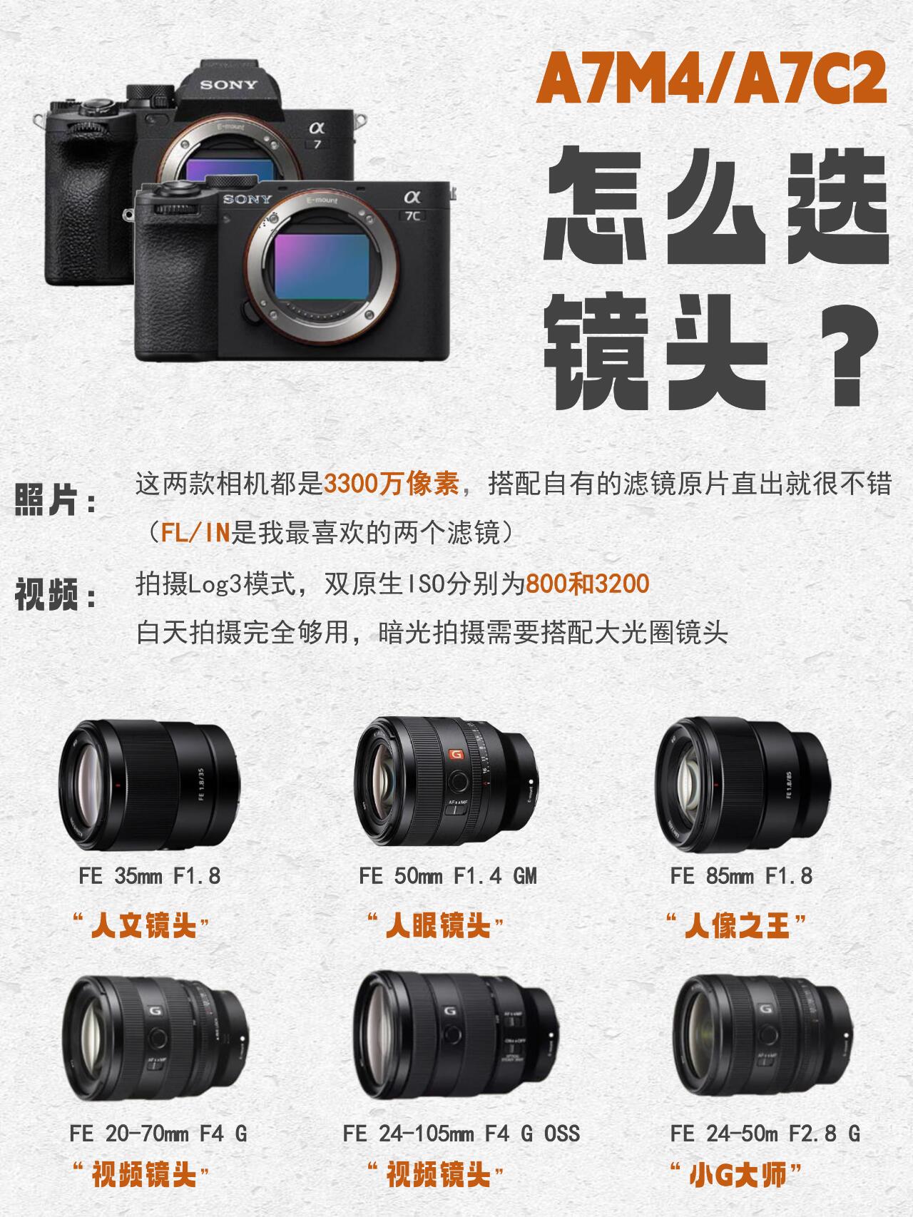 索尼(SONY)RX10數碼相機人像和動物樣張評測