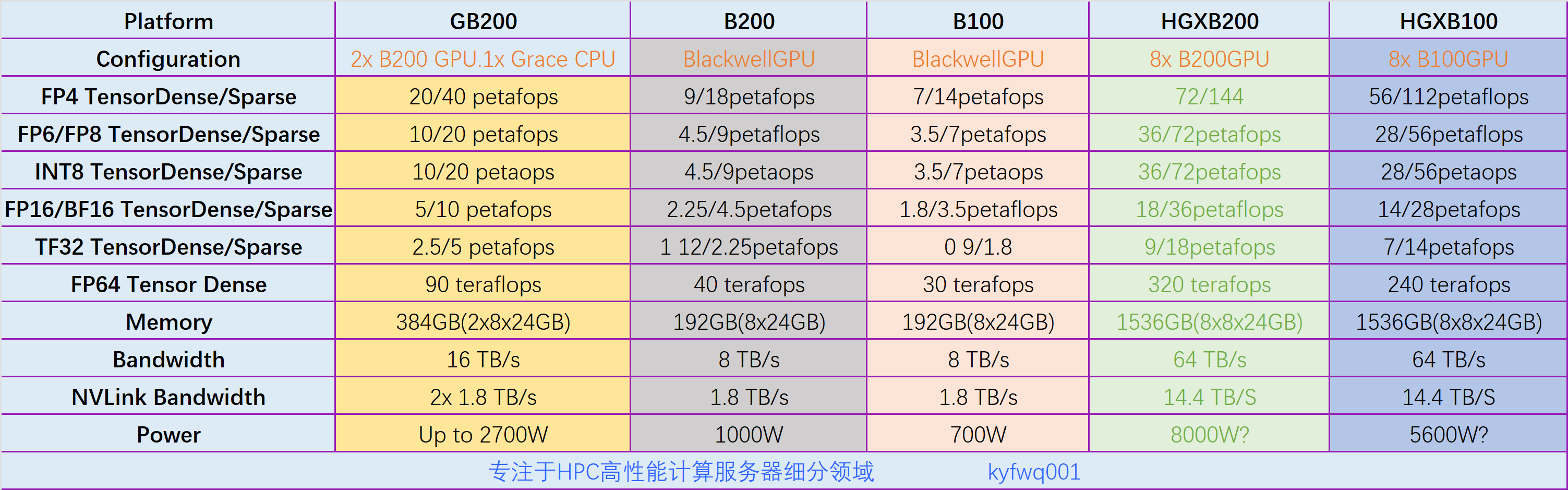 exynos1380相當(dāng)于高通的什么cpu?