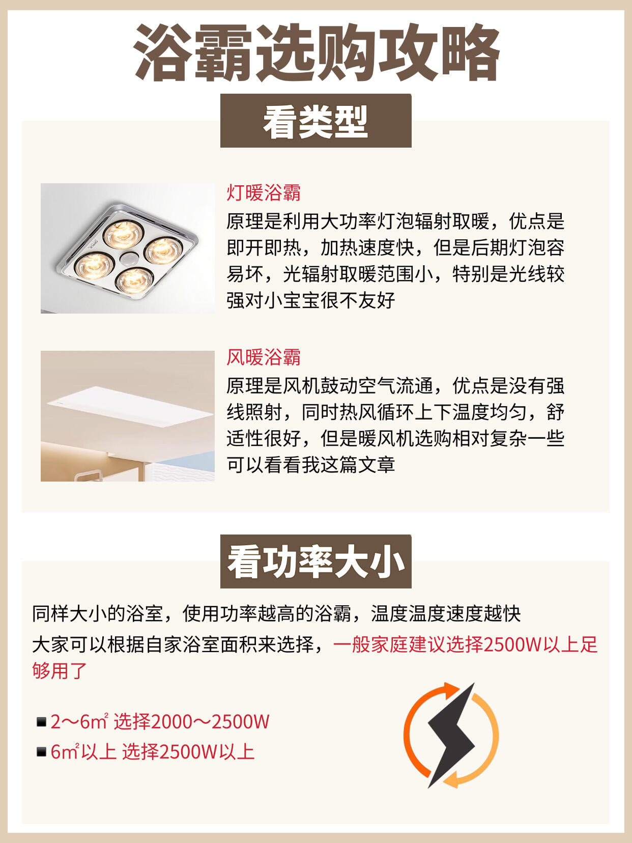 問(wèn)下各位朋友浴霸費(fèi)電嗎?