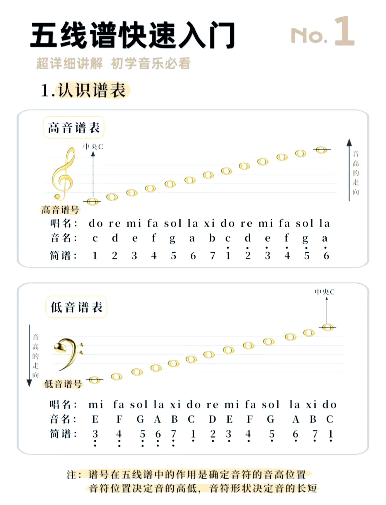 【最好用的五線譜軟件】五線譜軟件官方免費下載