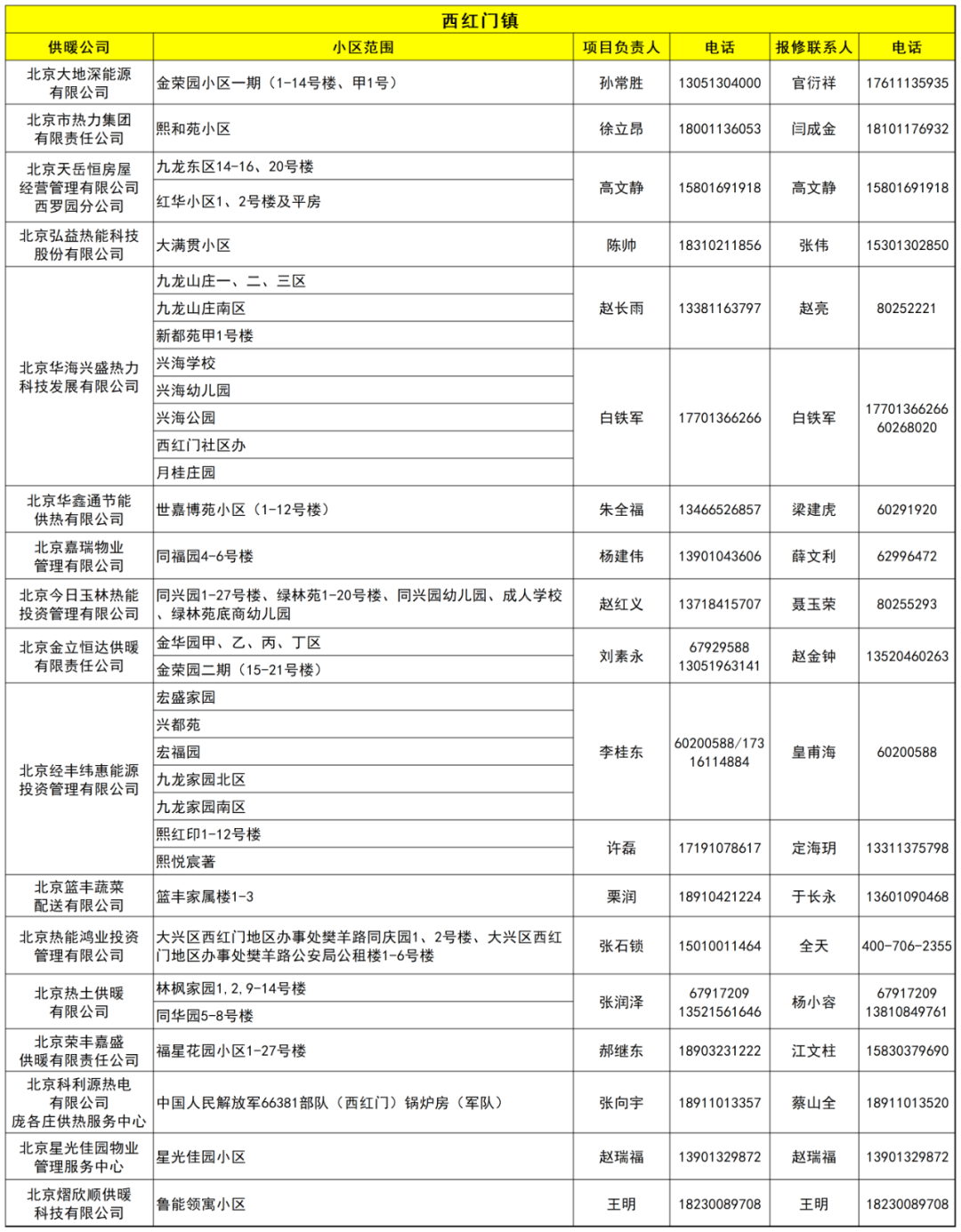 北京小區供暖標準費用是多少?