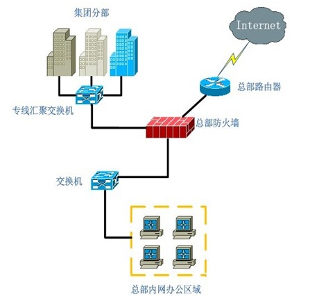 【聚生網管網絡管理系統】聚生網管網絡管理系統