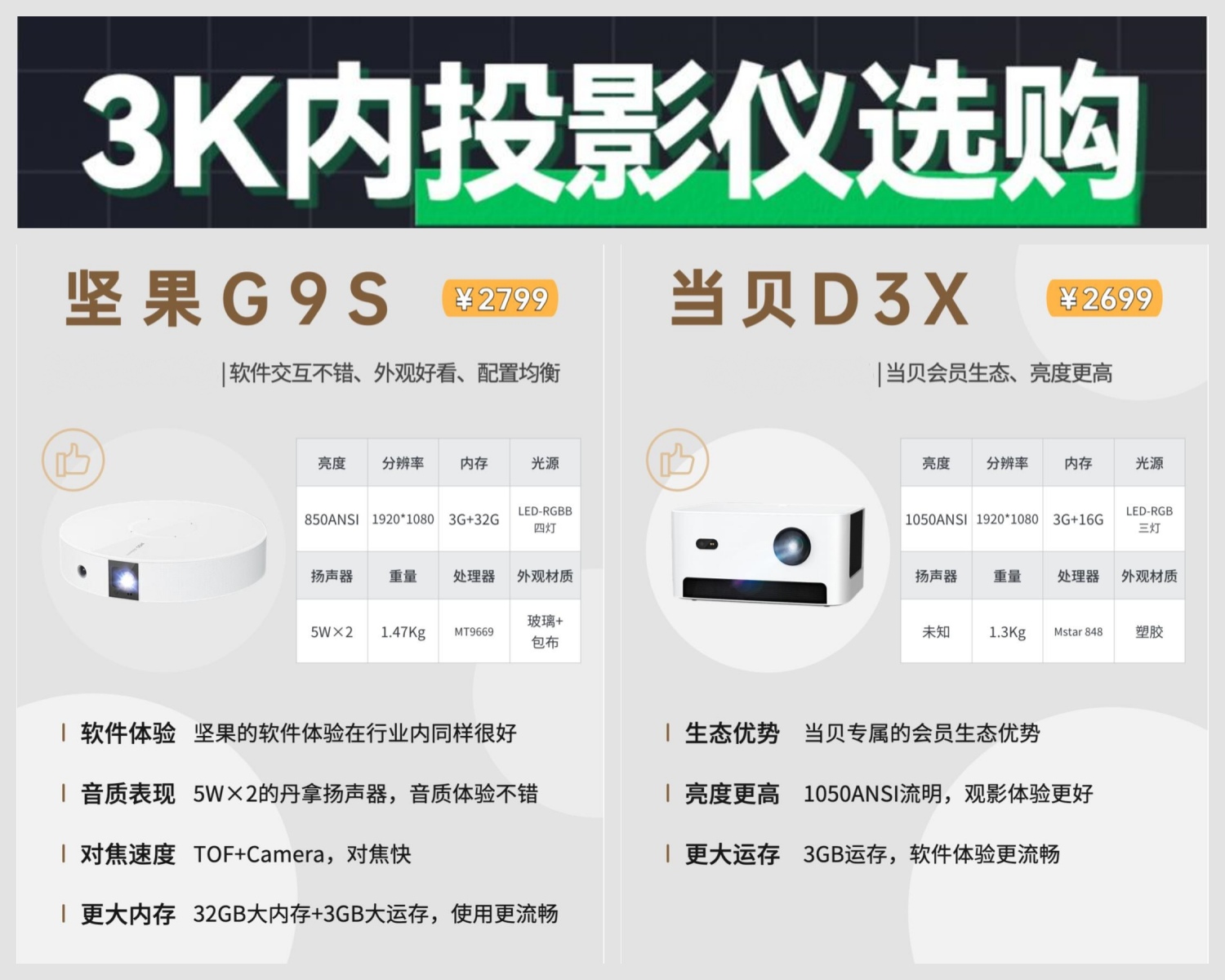 【堅果J7參數(shù)】堅果J7投影機(jī)參數(shù)_規(guī)格_性能_功能