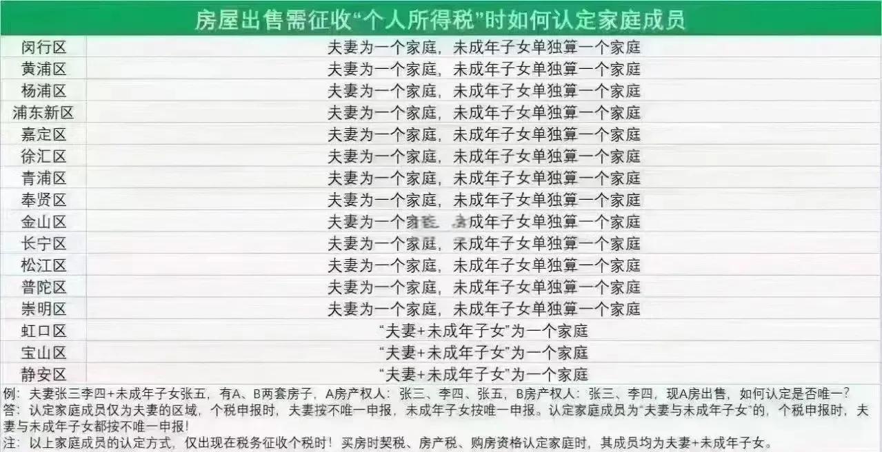 房產稅是以房屋為征稅對象物業稅怎么征收的
